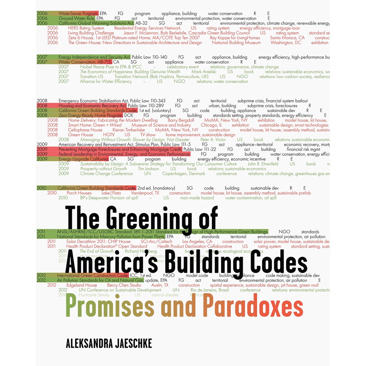 The Greening of Americas Building Codes